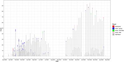 Routine saliva testing for SARS-CoV-2 in children: Methods for partnering with community childcare centers